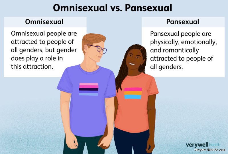 Is Pansexual a Guy or Girl? Unpacking the Modern Reality of Gender-Blind Attraction