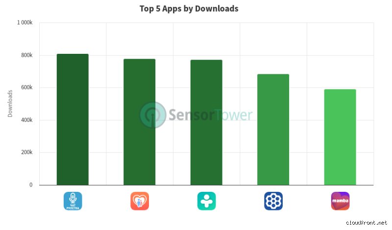 Which Dating App is Best in Russia? An Unfiltered Look at Digital Romance