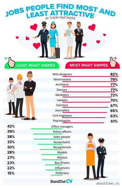 Unraveling the Algorithmic Mystery of Who Gets the Most Matches on Tinder Today