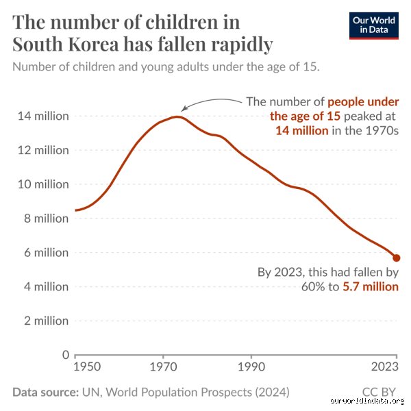 How Many Kids Do Most Koreans Have? Unpacking the 0.8 Reality in Seoul