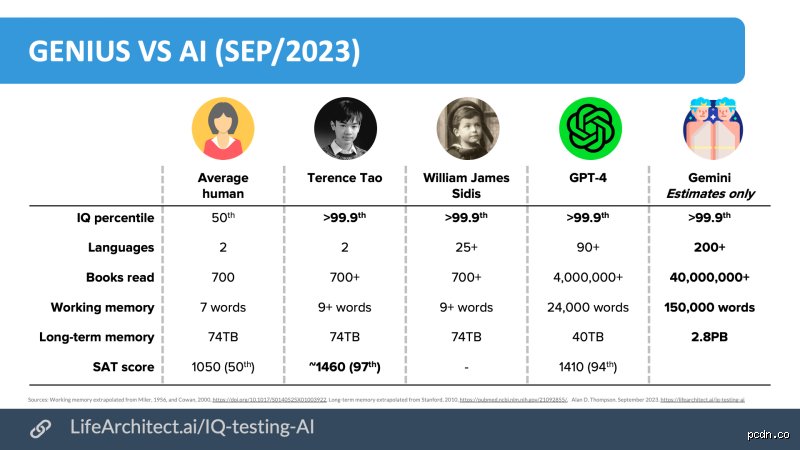 Decoding the Extreme Statistical Anomaly: Exactly How Rare Is an 180 IQ Score?