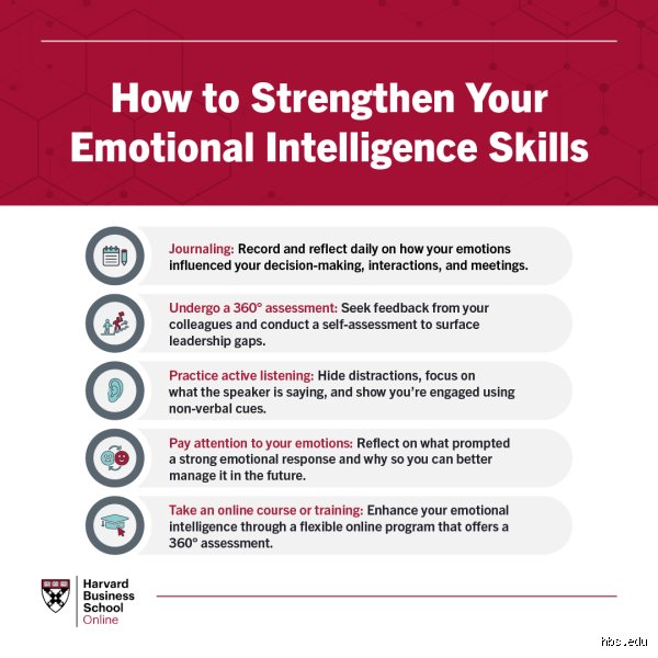 How to Be Emotionally Intelligent in a Chaotic World: A Guide to Modern Self-Mastery