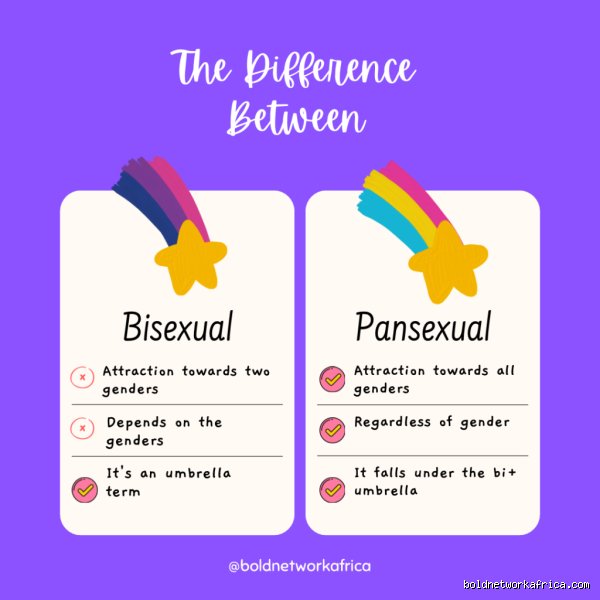 Is Pansexuality Different From Bisexuality? The Real Linguistic, Cultural, and Psychological Distinctions Explained