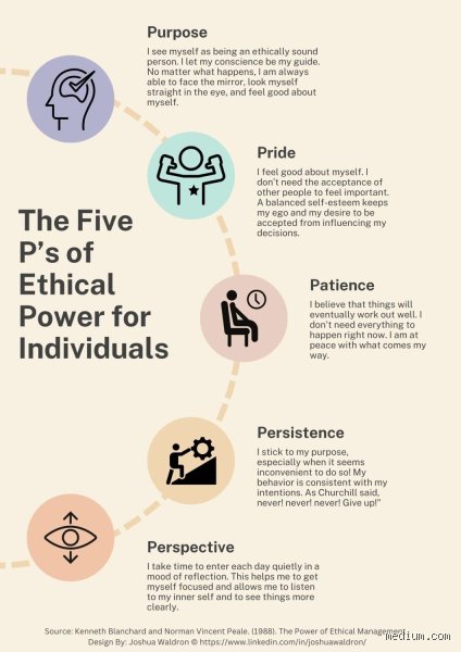 Beyond Compliance: Why the 5 P's of Ethics Form the Real Backbone of Modern Business Integrity