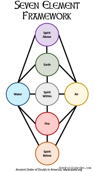 Decoding the Cosmos Within Us: What Are the 7 Main Elements of Life and Why They Matter