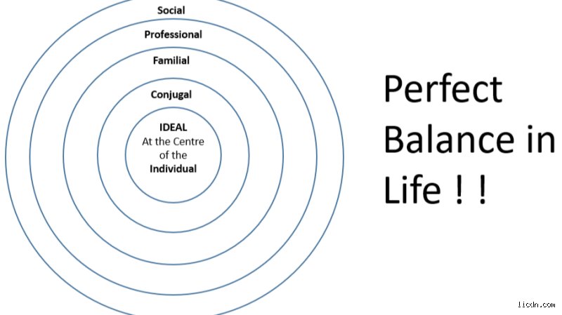 What Are the Five Concepts of Life? Unraveling the Biological Threads That Define Existence