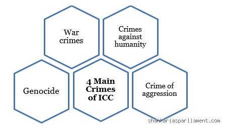 Navigating the Shadows of International Law: What Are the Four Core Crimes That Command Global Justice?