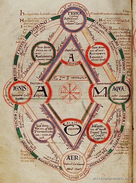Beyond the Melting Point of Myth: What Did Plato Think the Four Elements Were?
