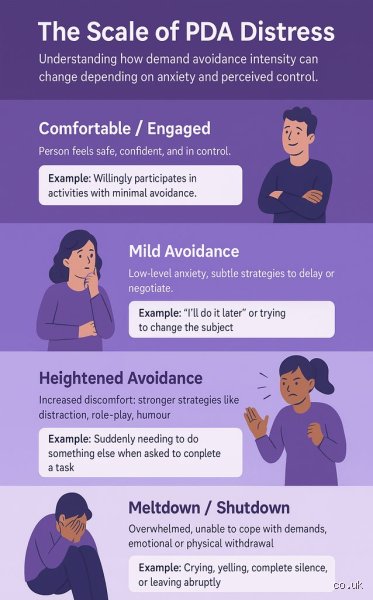 What Does PDA Autism Feel Like? Inside the High-Stakes Panic of Pathological Demand Avoidance