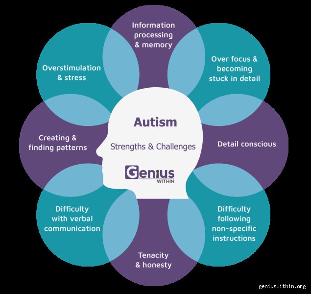 Beyond the Hollywood Myth: What Is a Genius Autism Called and How Does Savant Syndrome Actually Work?
