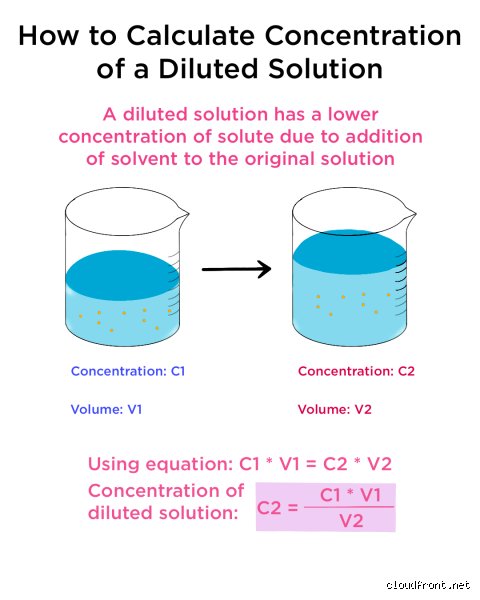 The Hidden Mechanics of Infant Nutrition: What is Diluting Formula and Why It Matters?