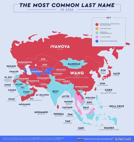 Global Surnames Decoded: What Is the Most Common Last Name of All Time?