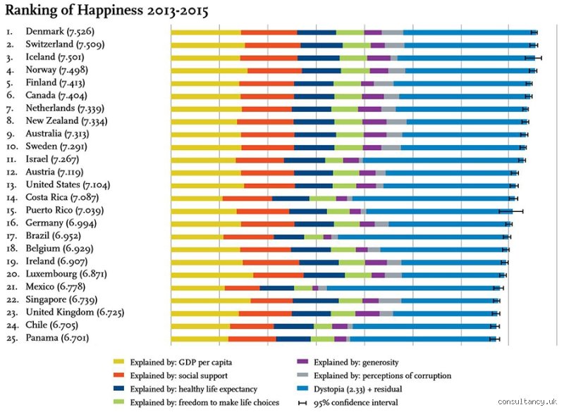 Unpacking the Global Burden: What Is the Most Unhappy Country in the World 2018?