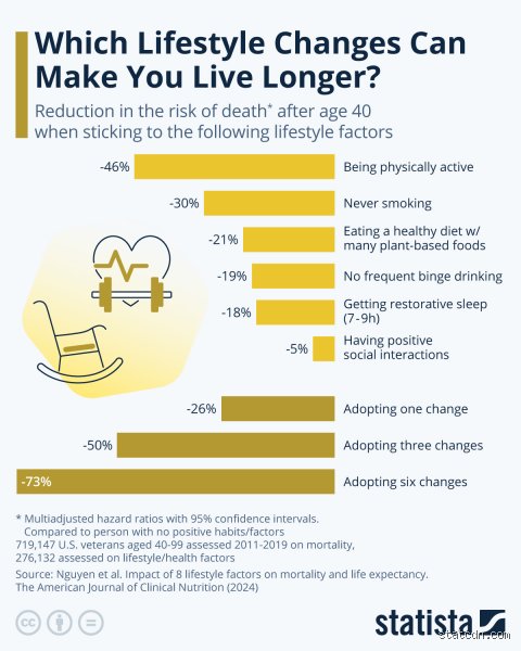 What Makes People Live Longer? The Scientific Truth Behind Extreme Longevity and How to Defy the Biological Clock