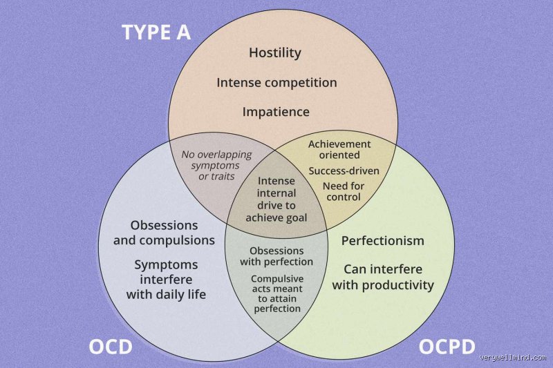 Decoding the Perfectionist Mind: What Personality Type Is Most Prone to OCD and Why?