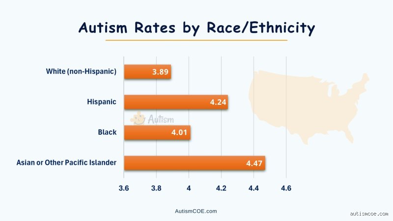 What race has the highest autism rate? Unpacking the surprising new demographics of neurodiversity