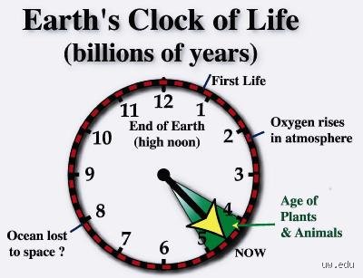 The Ultimate Countdown: What Year Is Earth Ending and How Will It Actually Happen?