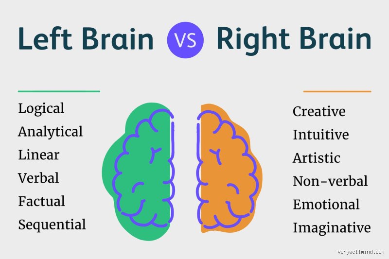 The Great Lateral Myth: Which Brain is Powerful, Left or Right in Modern Neuroscience?