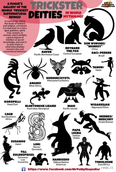 Beyond Loki: Decoding the Myth, Magic, and Chaos of Who is Known as the Trickster God