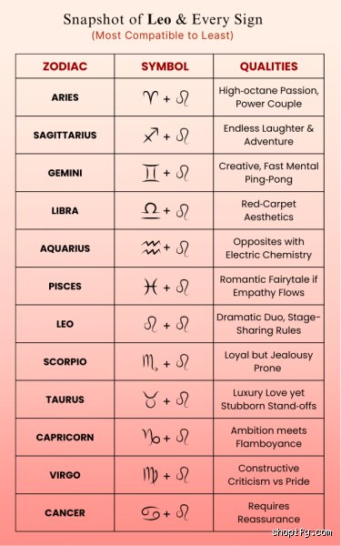 Who is Leos true soulmate?