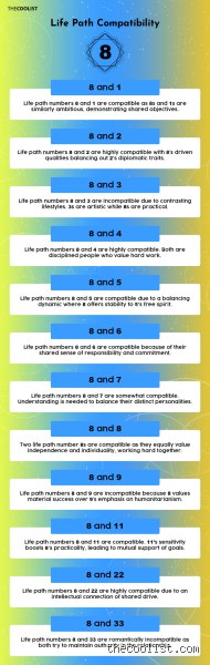 The Definitive Guide on Who Should Numerology 8 Marry for Wealth, Power, and Lasting Love
