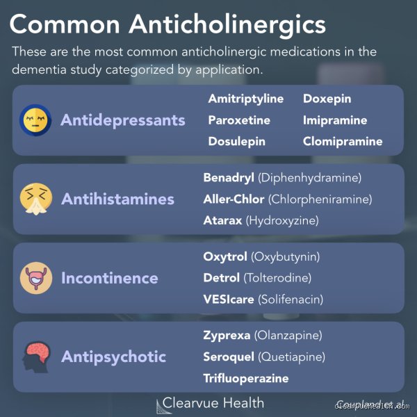 Demystifying the pharmacological links to Cognitive decline: Which four drug classes are most strongly associated with dementia risk? (Part I)