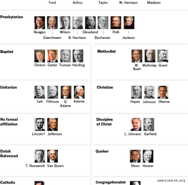 Which President Is an Atheist? The Hidden Truth Behind White House Faith and Folklore