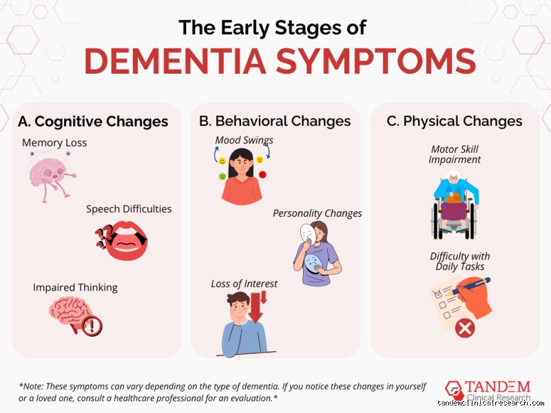 Decoding What The First Stage Of Dementia Look Like In Everyday Life