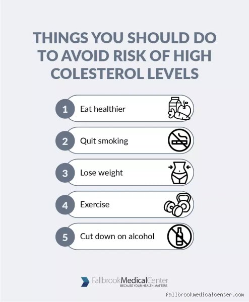 What Is the Quickest Way to Lower Cholesterol? Separating Instant Medical Miracles From Slow-Burn Biology