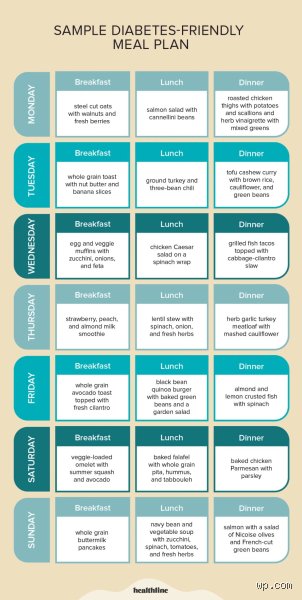 What Should a Diabetic Eat on an Empty Stomach in the Morning to Avoid Dangerous Blood Sugar Spikes?