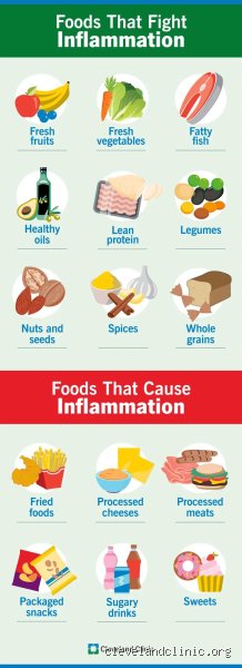 What to Eat Before Bed to Reduce Inflammation: The Surprising Midnight Snacks That Calm Your System