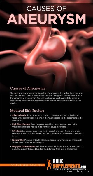 What Vitamins Are Good For Brain Aneurysms And Protecting Vascular Health
