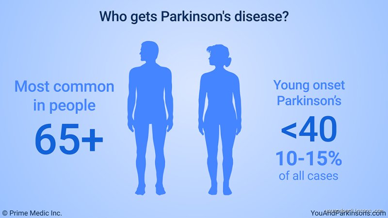 Who Most Commonly Gets Parkinson’s? Decoding the Demographic Realities and Hidden Risk Factors