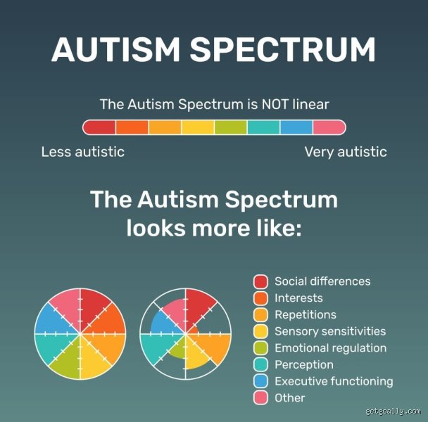 The Shattering Truth Behind Why the Life Expectancy for Autism Is So Low and How We Are Failing