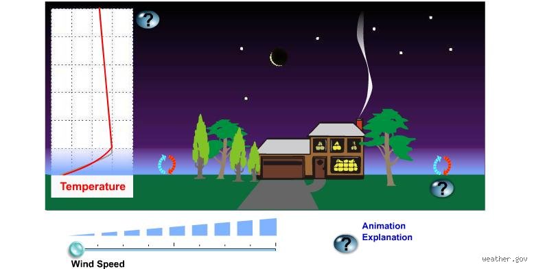 Can evaporation take place at night?