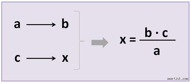 How to calculate rule of 3?