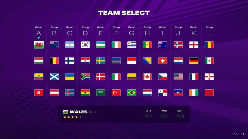 Mastering National Teams in EA Sports FC 26: The Ultimate Guide (Part 1)