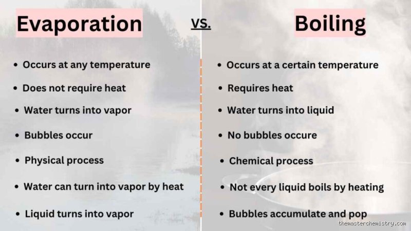 Is boiling a type of evaporation?