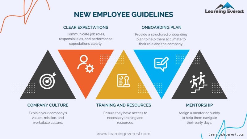 What are the four levels of onboarding?