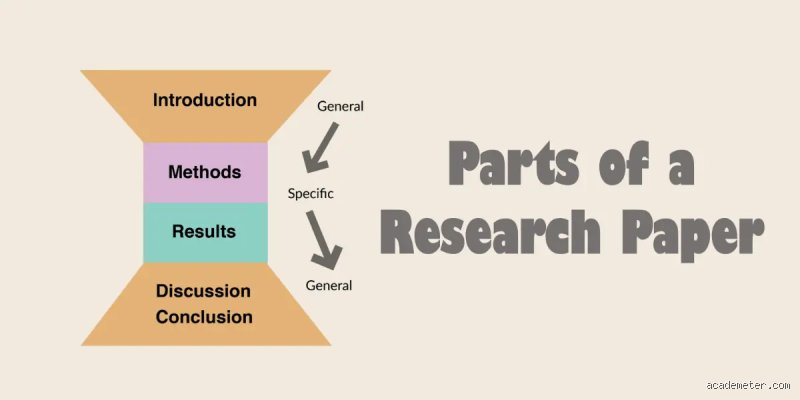 What are the major parts of a research report?