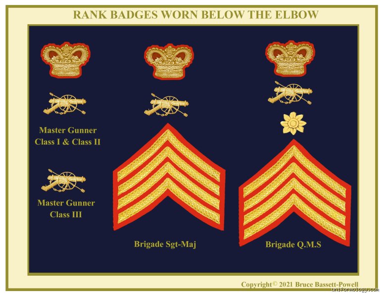 Decoding Military Hierarchy: What Are the Ranks in the Artillery Corps Today