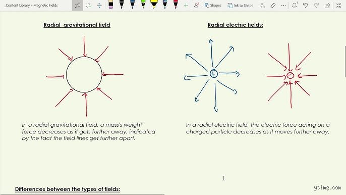 What Are the Three Types of Fields? Unpacking the Concepts That Shape Our Reality