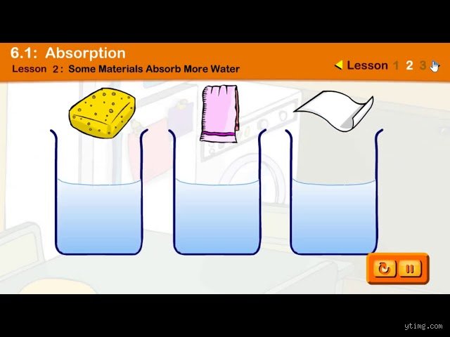 What Can You Put on Water to Absorb It? The Ultimate Spill Response and Fluid Control Guide