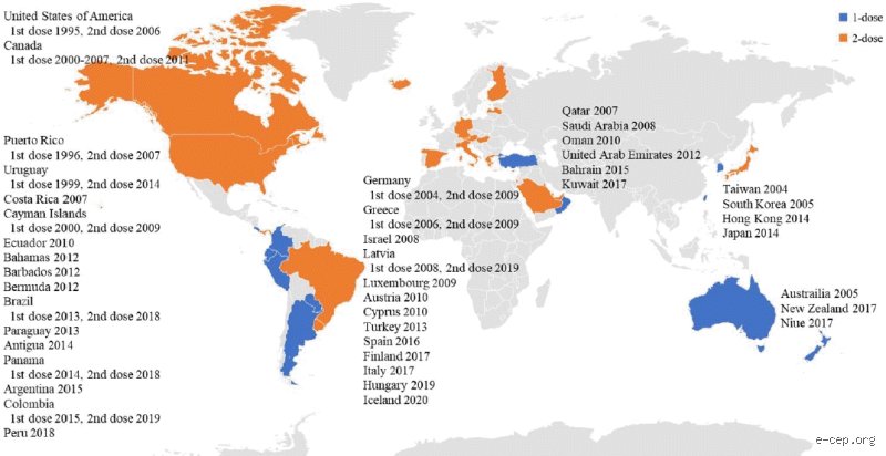 What countries do not vaccinate for chickenpox?