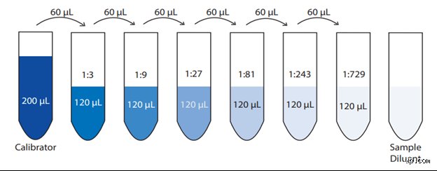 Demystifying Liquid Calculations: What is 3% Dilution and Why Most People Get the Math Completely Wrong