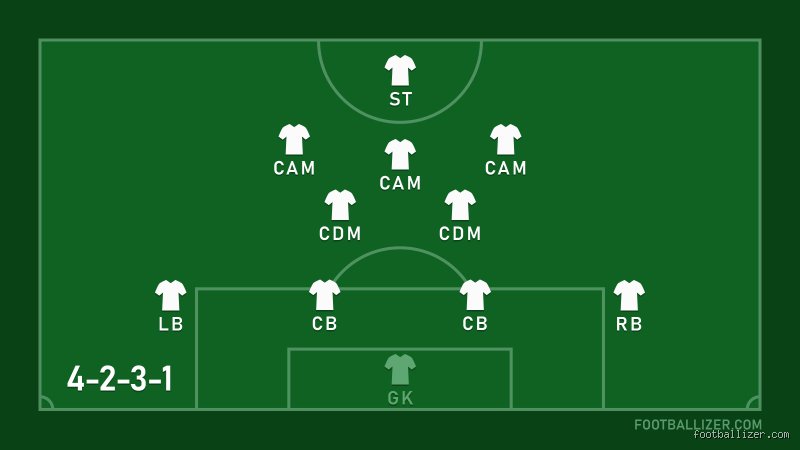 What is a counter formation for the 4-2-3-1?