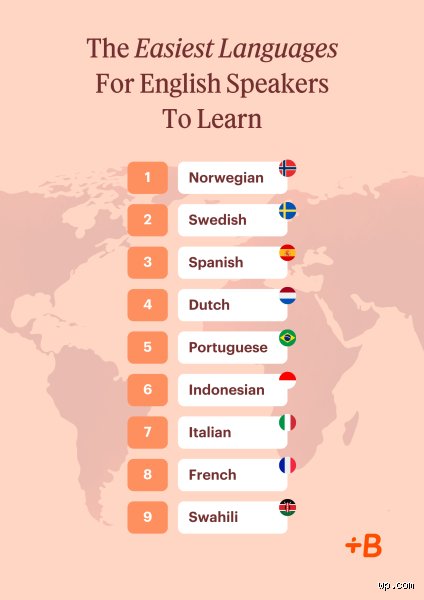 Why Frisian and Spanish Lose the Crown: What Is the Top 1 Easiest Language to Learn for English Speakers?