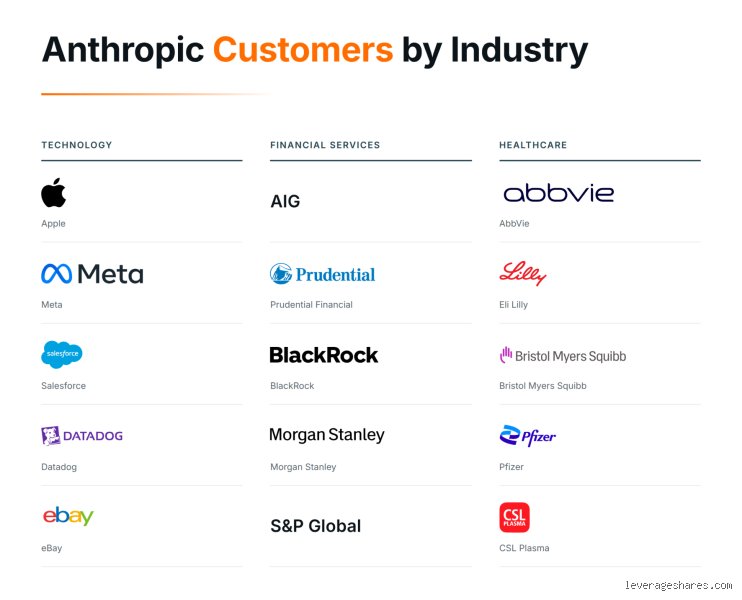 Decoding Anthropic’s enterprise ecosystem: Who are the largest consumers of Claude? (Part I)