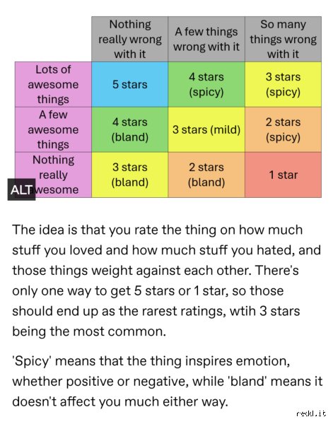 The Psychology of the Review Score: Is 3.75 Stars Good or a Definitive Red Flag for Consumers?