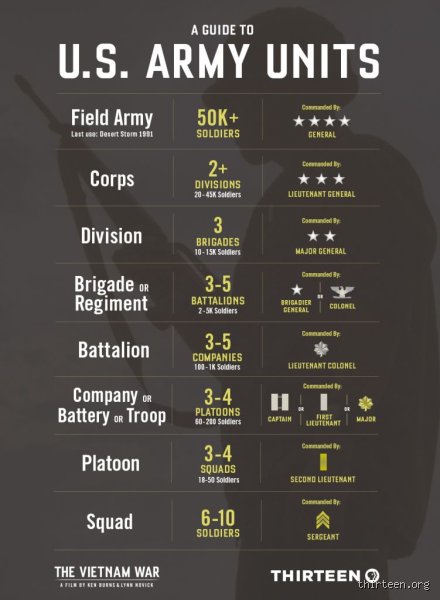What are 10 soldiers called across different military traditions and historical eras